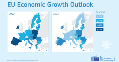 PKB w górę, inflacja też. Komisja Europejska opublikowała prognozy dla Polski
