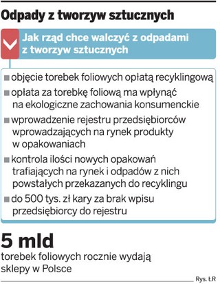 Za torebkę foliową zapłaci i sklep, i kupujący