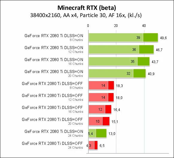 Nvidia GeForce RTX 2080 Ti