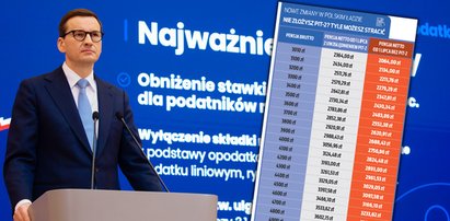 Będziesz mieć dwa tygodnie. Przegapisz? Możesz dostać pensję niższą o 300 zł!