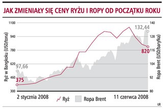 Ropa i towary rolne zamiast akcji