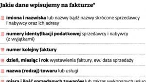 Jakie dane wpisujemy na fakturze