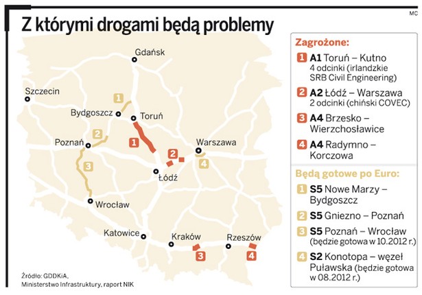 Z którymi drogami będą problemy