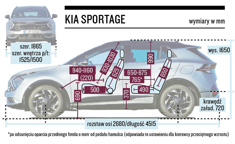 Hyundai Tucson vs. Kia Sportage - porównanie SUV-ów 