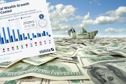 Świat nie bogaci się już tak szybko. Jest jeden wyjątek