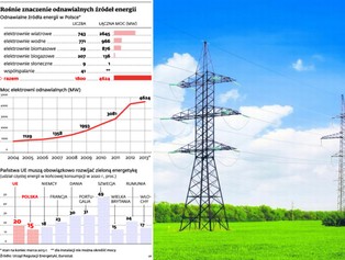 Zielona energia zachwiała europejskim systemem energetycznym