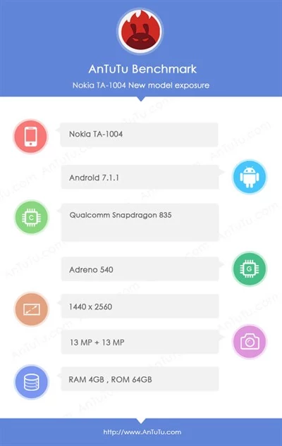 Nokia 9 pod nazwą TA-1004 w AnTuTu