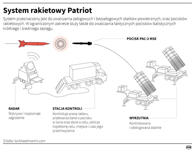 Patriot bombers as part of the Visla system