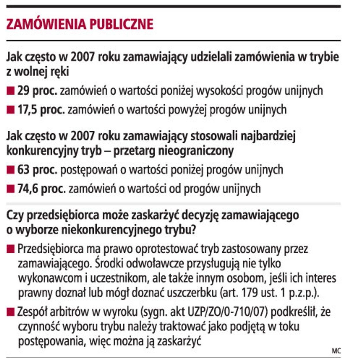Zamówienia publiczne