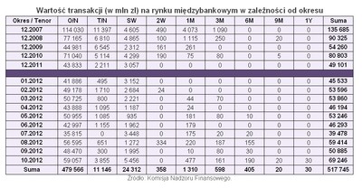 WIBOR to fikcja, ale niezbędna i niezastąpiona