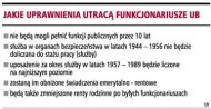 Jakie uprawnienia utracą funkcjonariusze
    UB