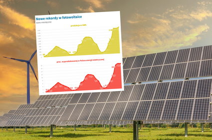 Fotowoltaika przebiła sufit. Takiego miesiąca jeszcze nie było