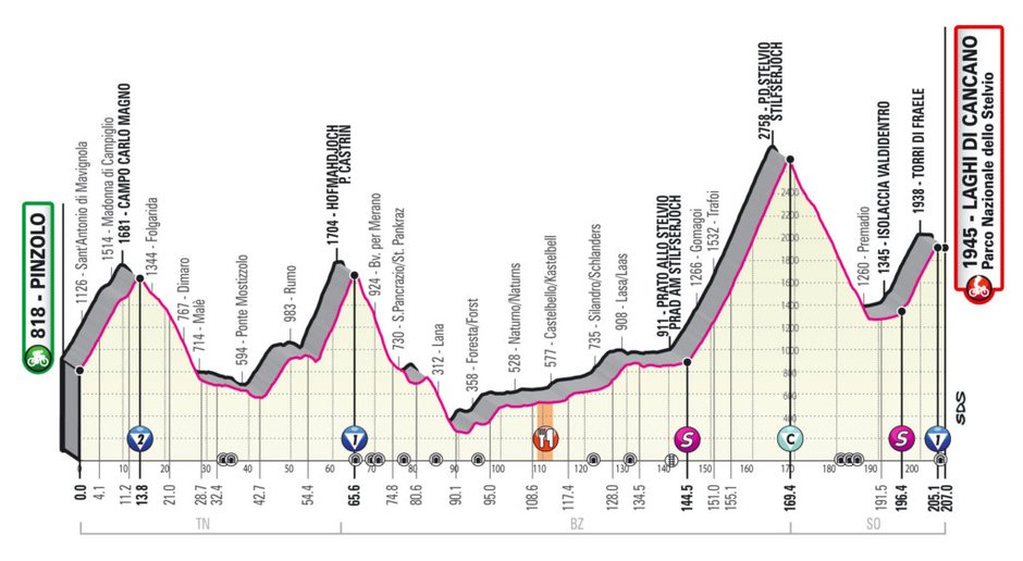 Giro 2020 etap 18