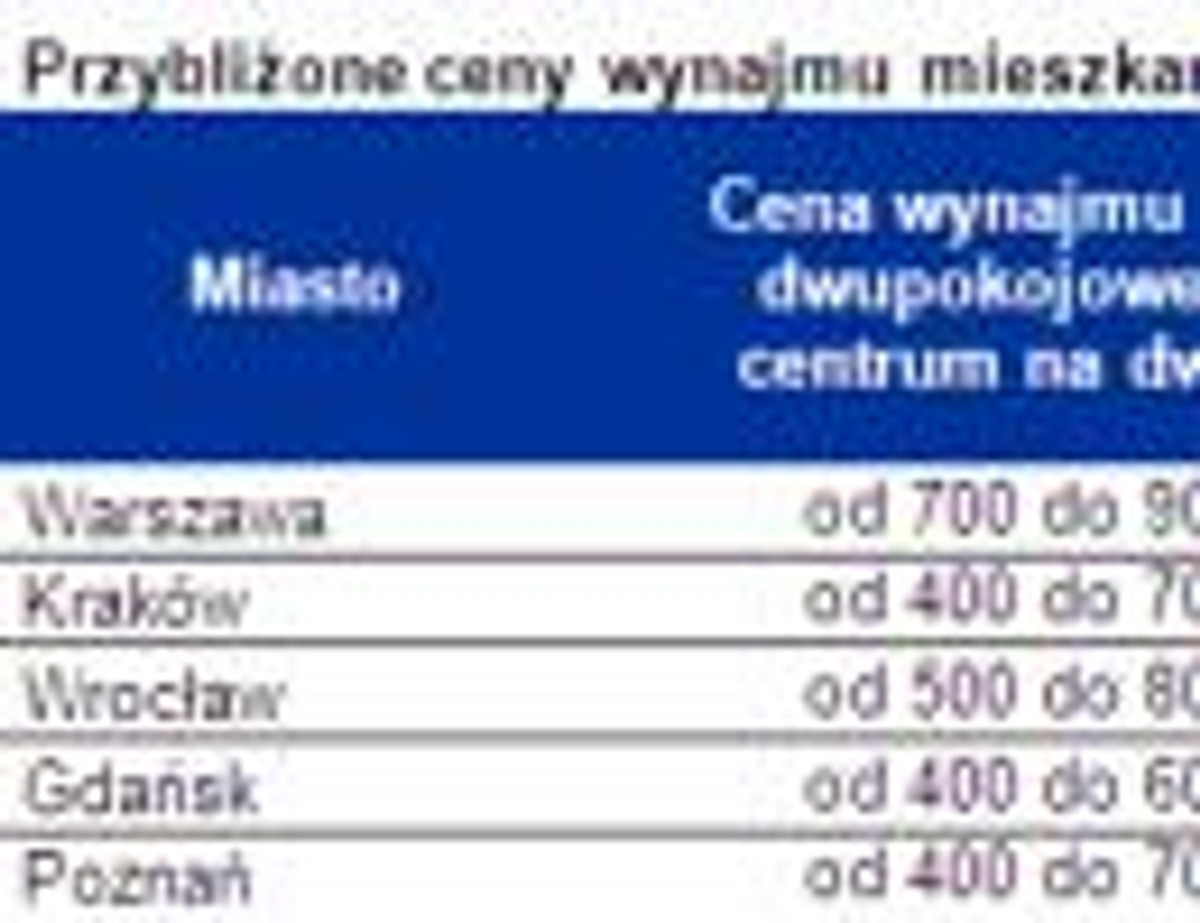 Ceny wynajmu mieszkania