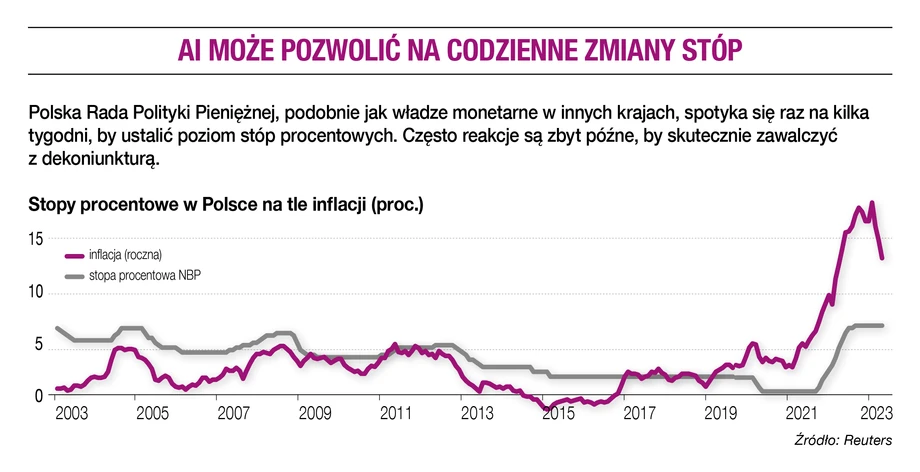 AI może pozwolić na codzienne zmiany stóp