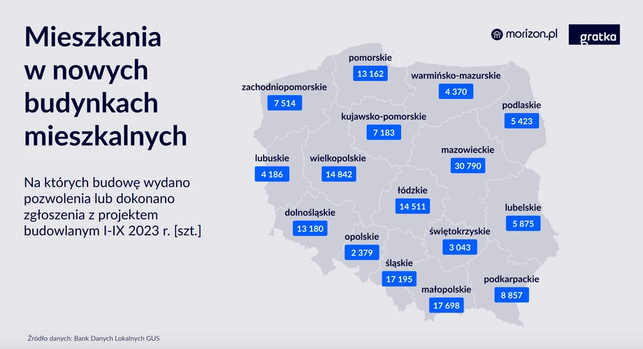 Mieszkania w nowych budynkach mieszkalnych