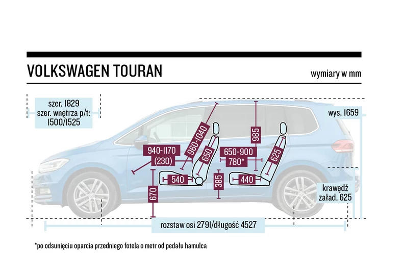 Schemat wymiarów – Volkswagen Touran