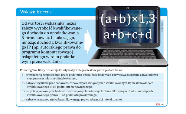 Ulga IP Box nie dla programistów z jednosobową działalnością gospodarczą