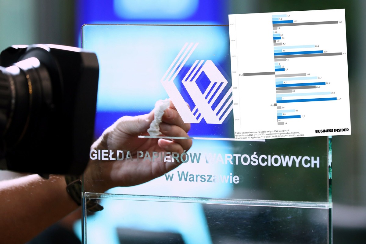 Dochód pasywny też na polskiej giełdzie. Od 600 do 5,5 tys. zł miesięcznie