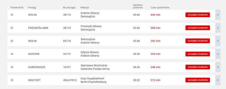 Opóźnienia pociągów z Wrocławia