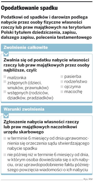 Podatnik musi udowodnić otrzymanie spadku i określić jego wartość do opodatkowania