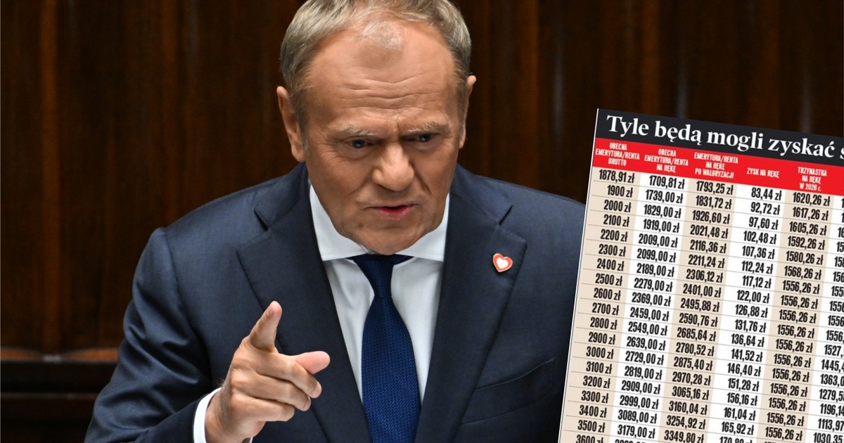 Ruszają prace nad projektem budżetu. Kto zyska, kto straci w 2026 r.? Sprawdzamy