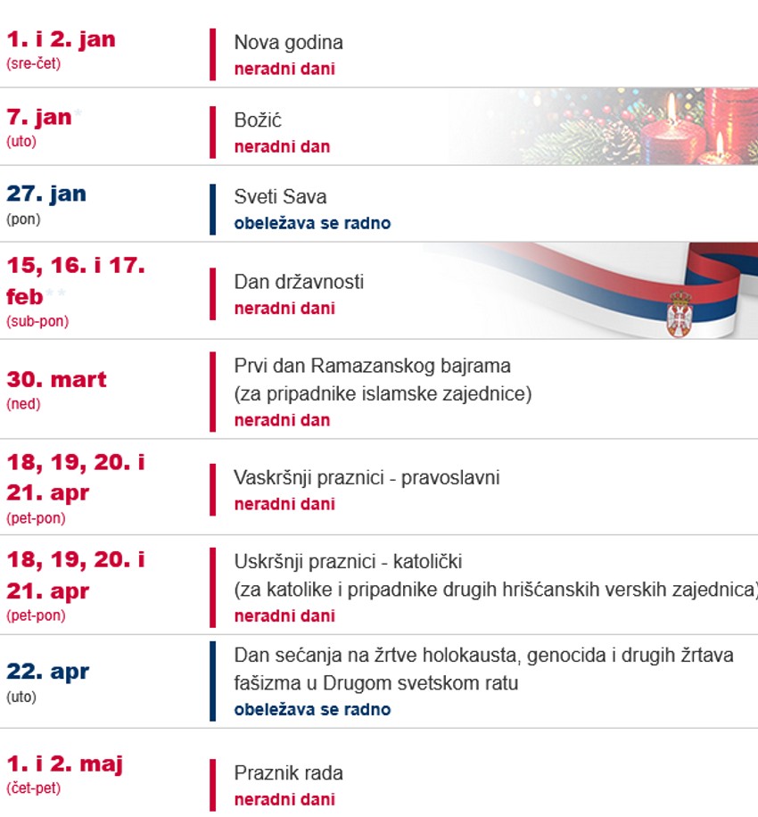 Neradni dani u aprilu i maju