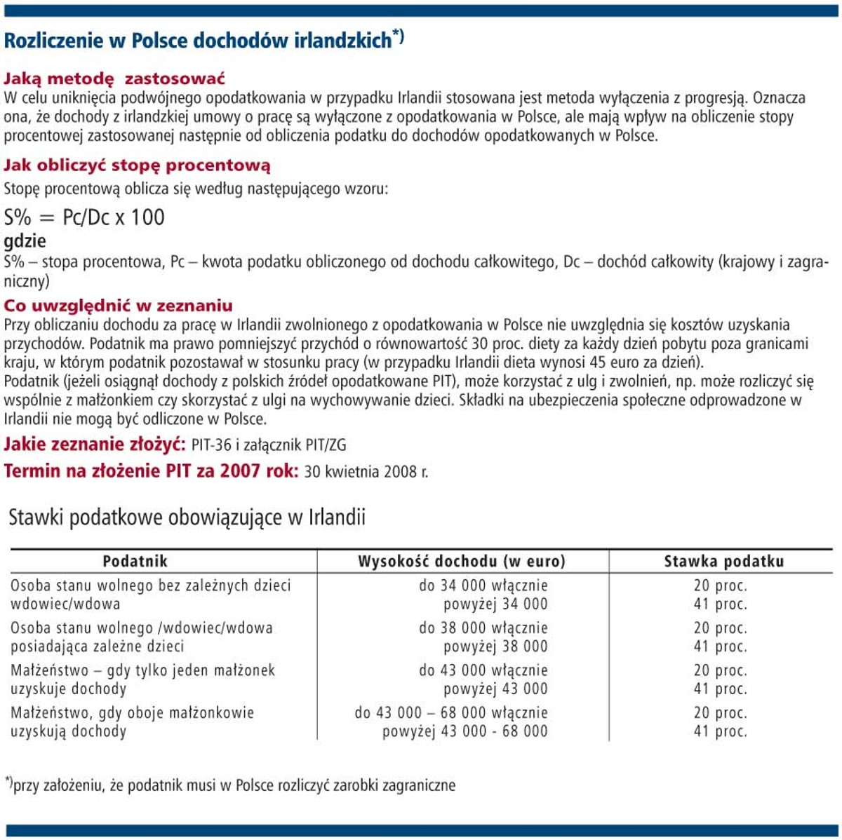 Rozliczenie w Polsce dochodów irlandzkich