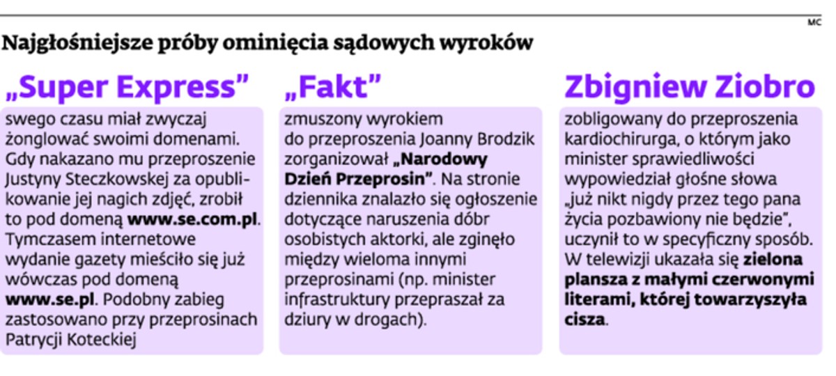 Najgłośniejsze próby ominięcia sądowych wyroków