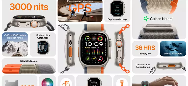 Użytkownicy Apple Watch Ultra 2 narzekają na jasność ekranu