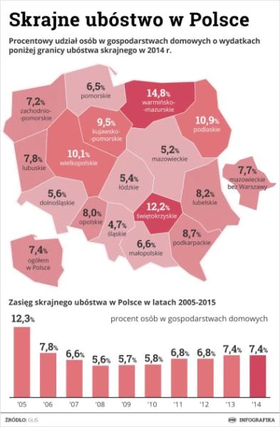 Mapa ubóstwa w Polsce. Najgorzej jest na Warmii i Mazurach - Wiadomości