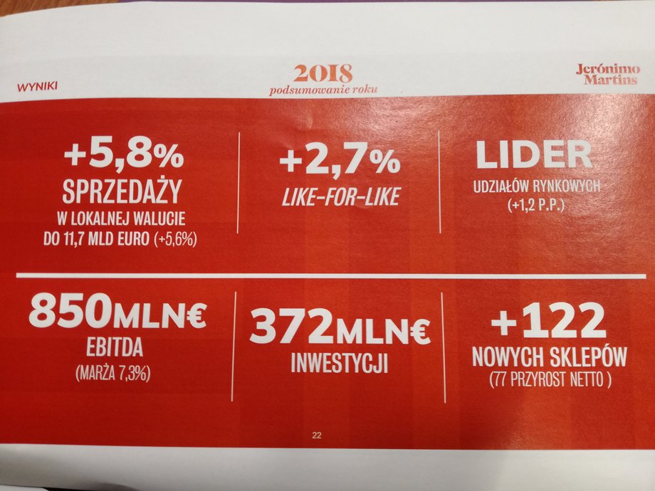 Wyniki Biedronki za 2018 r.