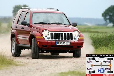 Używany Jeep Cherokee Kj - Amerykański Apetyt