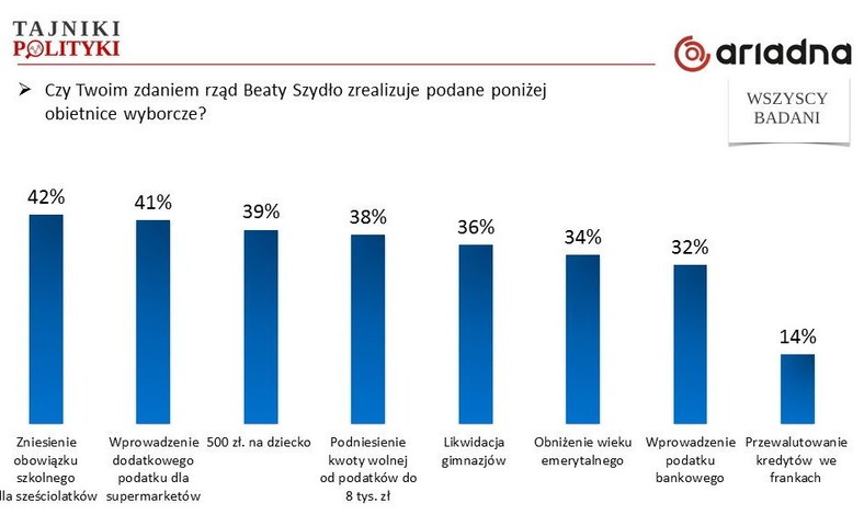 Przekonanie o realizacji konkretnych obietnic, fot. www.tajnikipolityki.pl