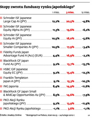 Na spadku jena można zarobić. Warto zagrać przeciwko japońskiej walucie