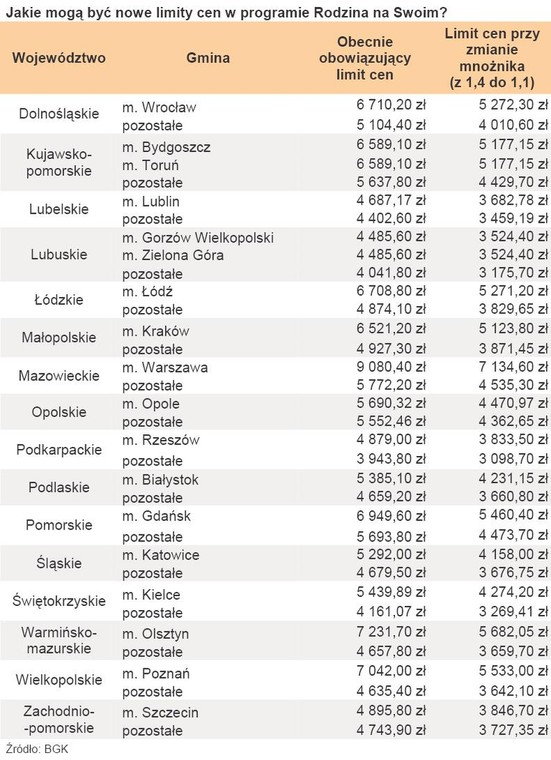 Jakie mogą być nowe limity cen w programie 