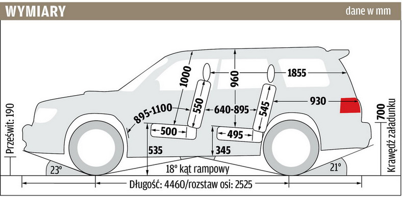 Subaru Forester 2.0