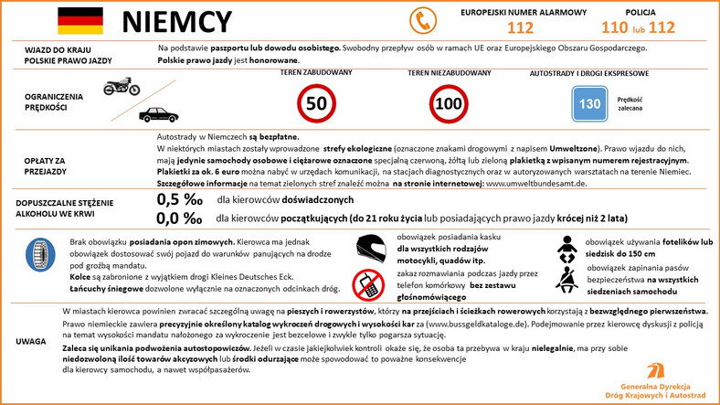 Ferie zimowe za granicą – przepisy drogowe i koszty autostrad