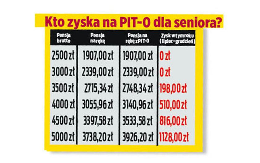 PIT-0 dla seniora. 