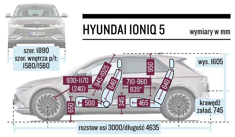 Hyundai Ioniq 5 2022 - ten samochód jest w środku ogromy. A szerokość kabiny nie ma sobie równych, nie tylko w tym porównaniu. 