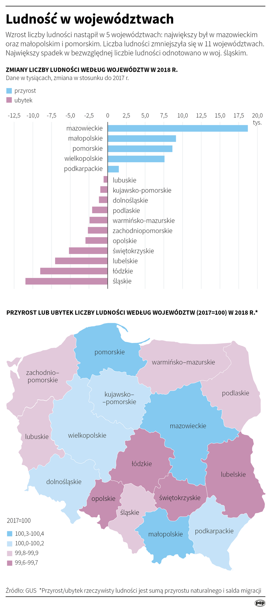Liczba ludności i powierzchnia Polski. Największe i najmniejsze miasta