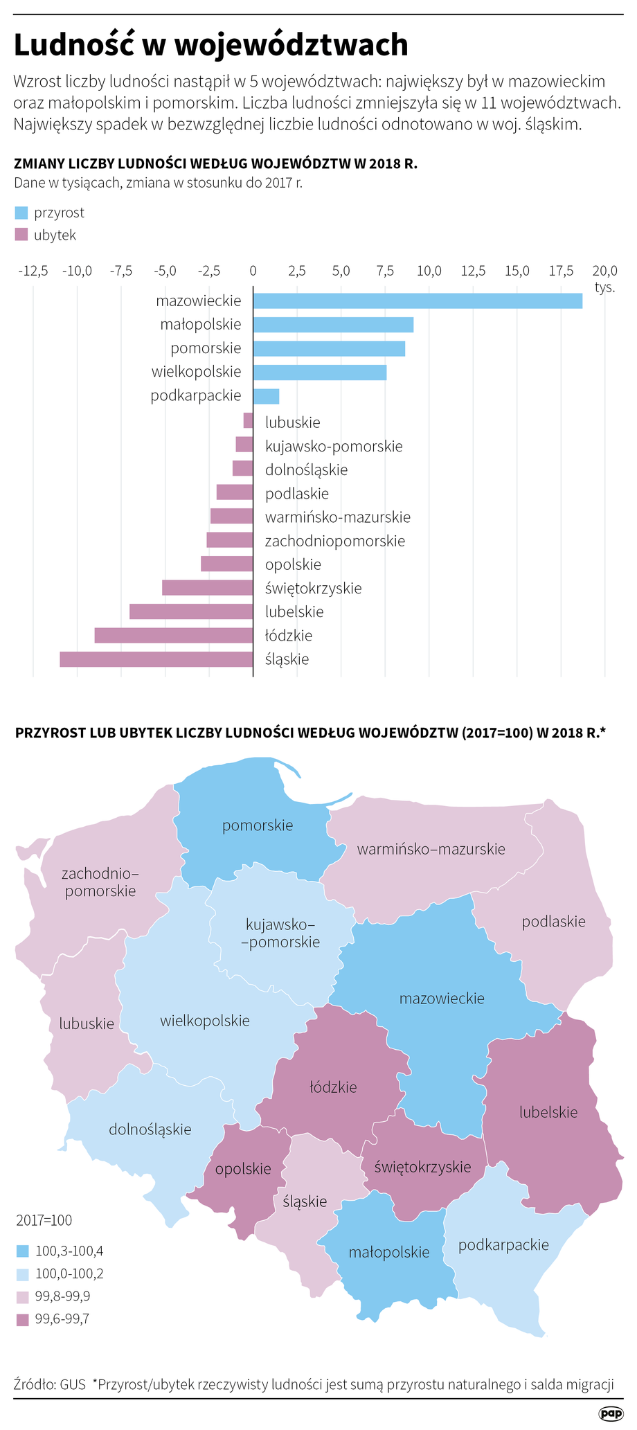 Liczba Ludności I Powierzchnia Polski Największe I Najmniejsze Miasta Gospodarka Forbespl 4633