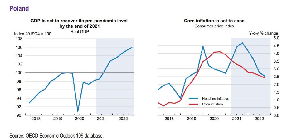 OECD