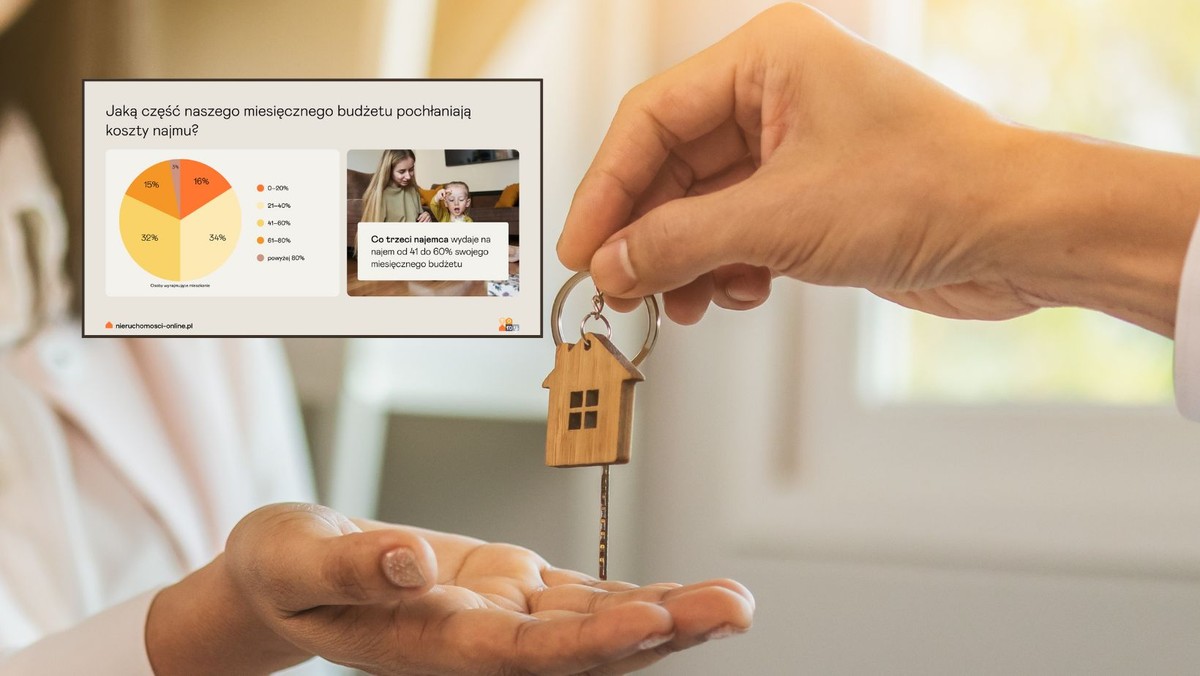 Drogi najem drenuje nasze portfele. To choćby 60 proc. budżetu
