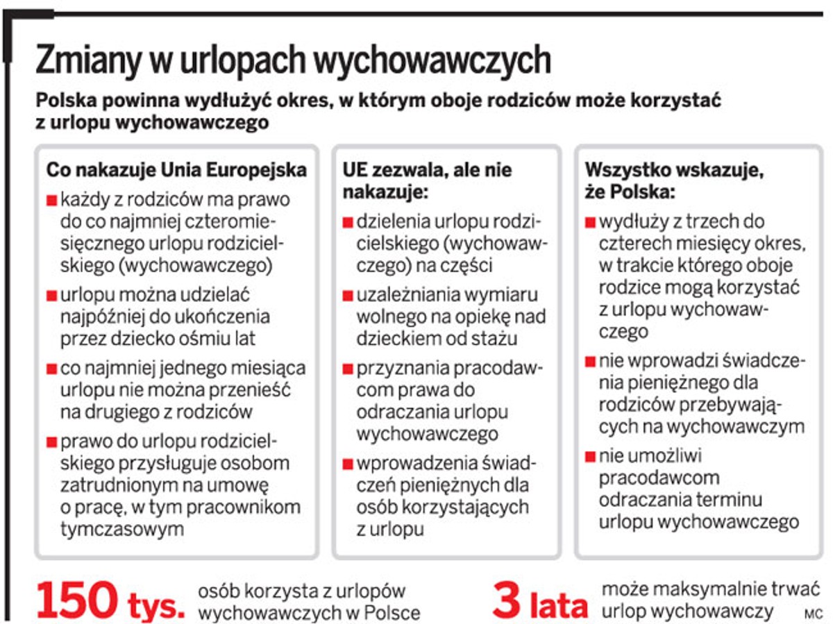 Zmiany w urlopach wychowawczych