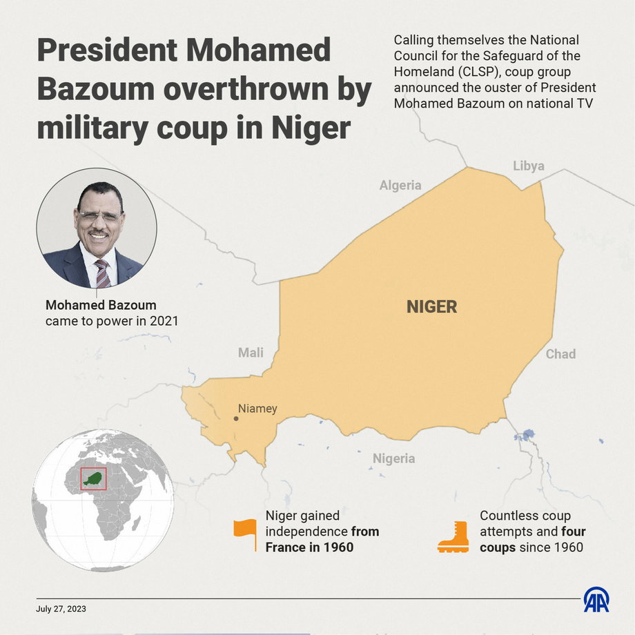 Prezydent Mohamed Bazouma został odsunięty od władzy w wyniku zamachu stanu. Wybór Bazouma w 2021 r. był pierwszą demokratyczną zmianą władzy w Nigrze, w którym od czasu uzyskania niepodległości w 1960 r. były cztery zamachy stanu. 