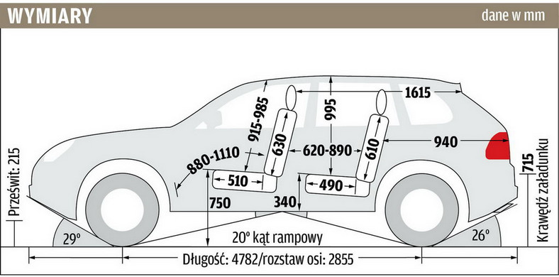 Porsche Cayenne - Wymiary