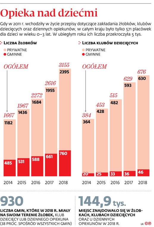 Opieka nad dziećmi