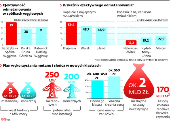 Prąd z metanu? Duńskie, chińskie i polskie firmy pracują nad rewolucyjnym rozwiązaniem