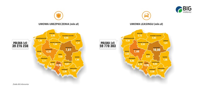 Ubezpieczenia i leasing